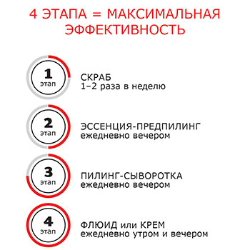 Программа домашнего пилинга NOVAPEEL [AHA]